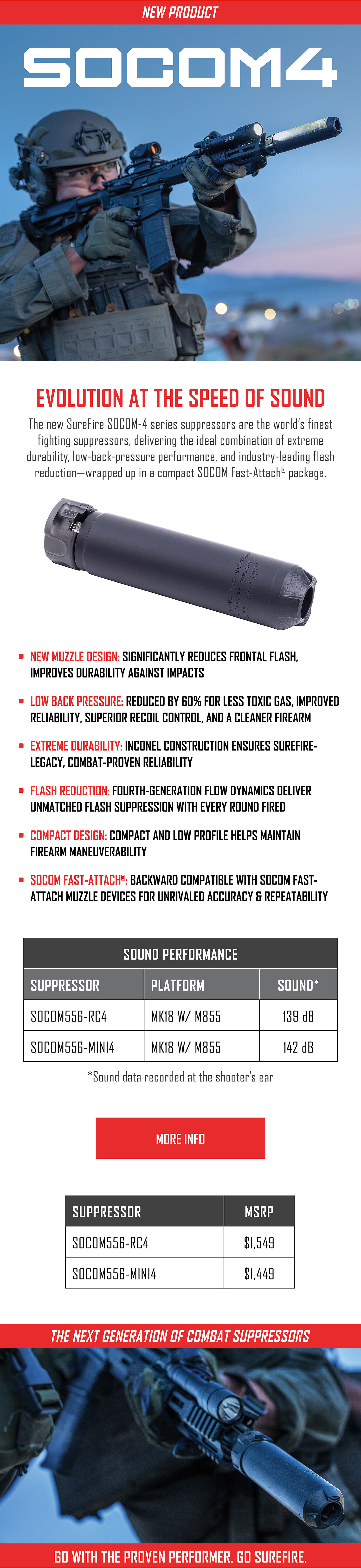 Introducing the SOCOM4 Suppressor